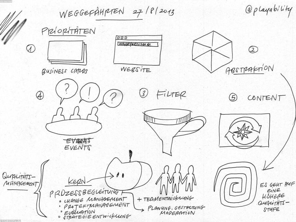 សារៈសំខាន់នៃការវាយតម្លៃក្នុងអាជីវកម្ម